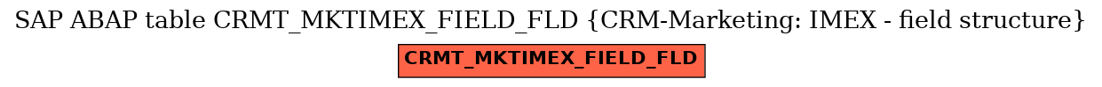 E-R Diagram for table CRMT_MKTIMEX_FIELD_FLD (CRM-Marketing: IMEX - field structure)