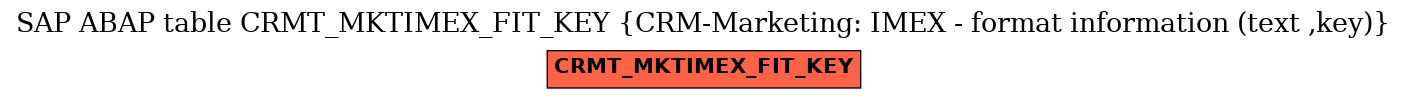 E-R Diagram for table CRMT_MKTIMEX_FIT_KEY (CRM-Marketing: IMEX - format information (text ,key))