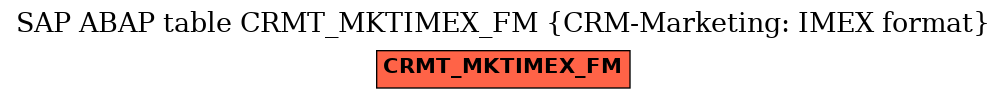 E-R Diagram for table CRMT_MKTIMEX_FM (CRM-Marketing: IMEX format)