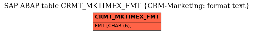 E-R Diagram for table CRMT_MKTIMEX_FMT (CRM-Marketing: format text)