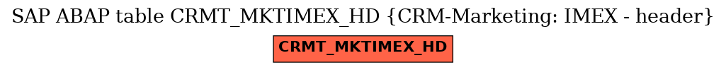 E-R Diagram for table CRMT_MKTIMEX_HD (CRM-Marketing: IMEX - header)