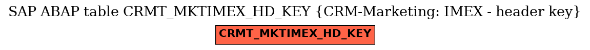 E-R Diagram for table CRMT_MKTIMEX_HD_KEY (CRM-Marketing: IMEX - header key)