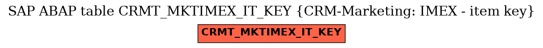 E-R Diagram for table CRMT_MKTIMEX_IT_KEY (CRM-Marketing: IMEX - item key)