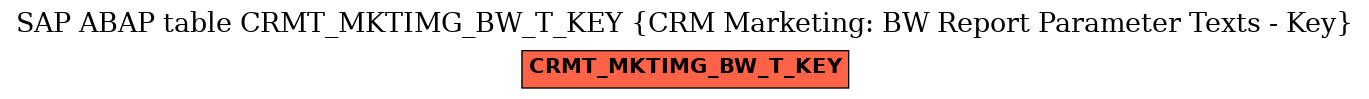 E-R Diagram for table CRMT_MKTIMG_BW_T_KEY (CRM Marketing: BW Report Parameter Texts - Key)