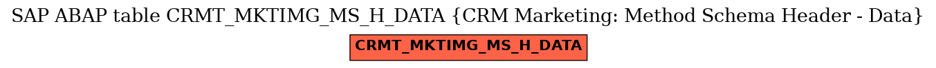 E-R Diagram for table CRMT_MKTIMG_MS_H_DATA (CRM Marketing: Method Schema Header - Data)