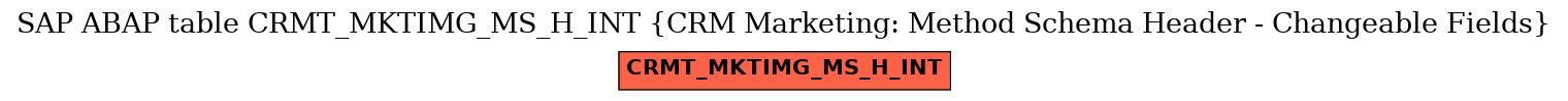 E-R Diagram for table CRMT_MKTIMG_MS_H_INT (CRM Marketing: Method Schema Header - Changeable Fields)