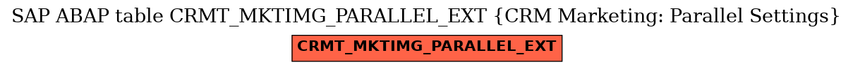 E-R Diagram for table CRMT_MKTIMG_PARALLEL_EXT (CRM Marketing: Parallel Settings)