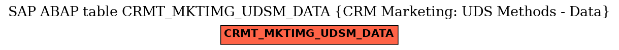 E-R Diagram for table CRMT_MKTIMG_UDSM_DATA (CRM Marketing: UDS Methods - Data)