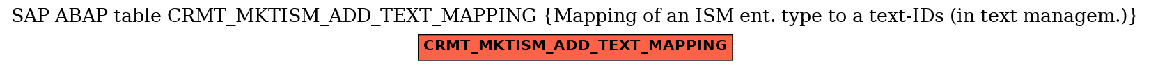 E-R Diagram for table CRMT_MKTISM_ADD_TEXT_MAPPING (Mapping of an ISM ent. type to a text-IDs (in text managem.))