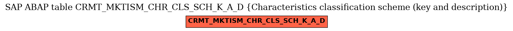 E-R Diagram for table CRMT_MKTISM_CHR_CLS_SCH_K_A_D (Characteristics classification scheme (key and description))