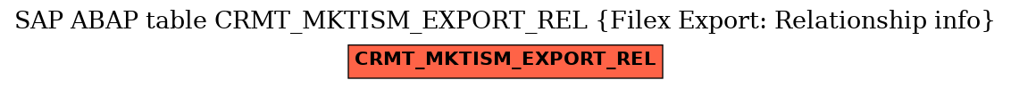 E-R Diagram for table CRMT_MKTISM_EXPORT_REL (Filex Export: Relationship info)