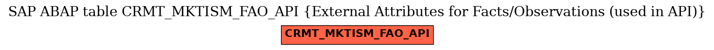 E-R Diagram for table CRMT_MKTISM_FAO_API (External Attributes for Facts/Observations (used in API))