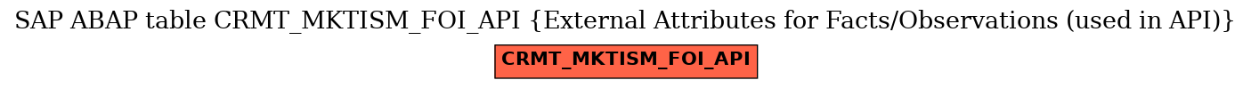 E-R Diagram for table CRMT_MKTISM_FOI_API (External Attributes for Facts/Observations (used in API))