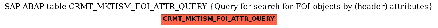 E-R Diagram for table CRMT_MKTISM_FOI_ATTR_QUERY (Query for search for FOI-objects by (header) attributes)