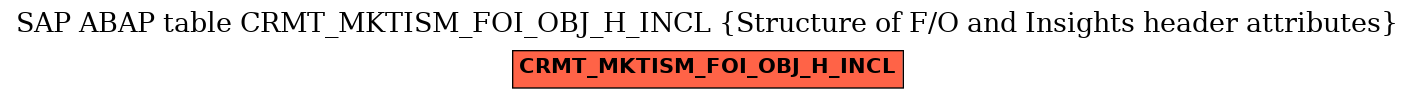 E-R Diagram for table CRMT_MKTISM_FOI_OBJ_H_INCL (Structure of F/O and Insights header attributes)