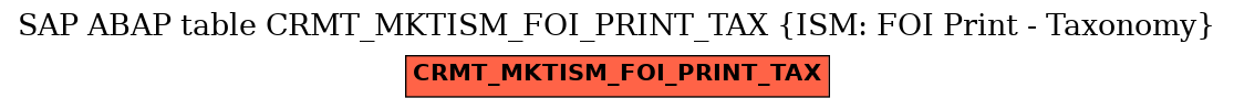 E-R Diagram for table CRMT_MKTISM_FOI_PRINT_TAX (ISM: FOI Print - Taxonomy)