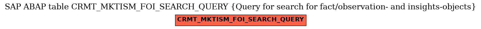 E-R Diagram for table CRMT_MKTISM_FOI_SEARCH_QUERY (Query for search for fact/observation- and insights-objects)
