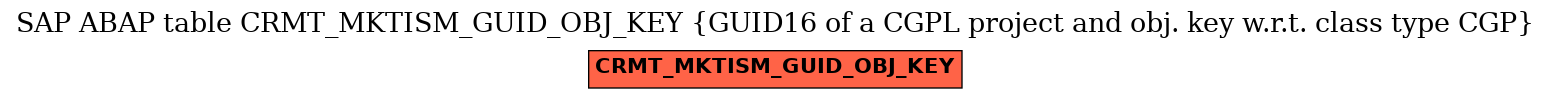 E-R Diagram for table CRMT_MKTISM_GUID_OBJ_KEY (GUID16 of a CGPL project and obj. key w.r.t. class type CGP)