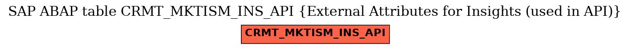 E-R Diagram for table CRMT_MKTISM_INS_API (External Attributes for Insights (used in API))