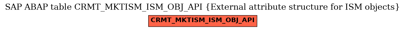 E-R Diagram for table CRMT_MKTISM_ISM_OBJ_API (External attribute structure for ISM objects)