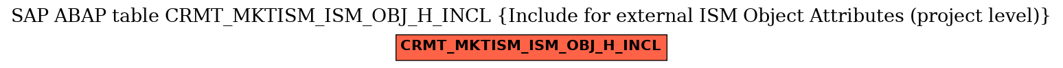 E-R Diagram for table CRMT_MKTISM_ISM_OBJ_H_INCL (Include for external ISM Object Attributes (project level))