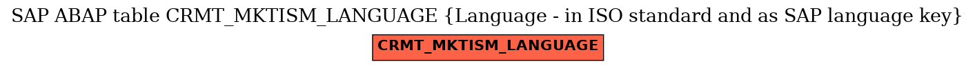 E-R Diagram for table CRMT_MKTISM_LANGUAGE (Language - in ISO standard and as SAP language key)