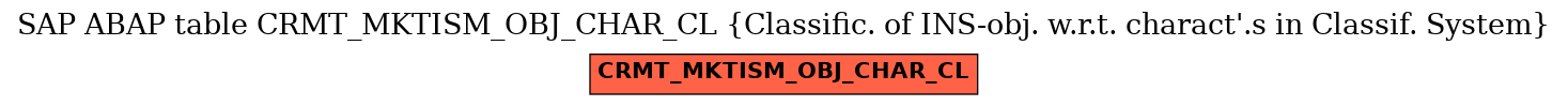 E-R Diagram for table CRMT_MKTISM_OBJ_CHAR_CL (Classific. of INS-obj. w.r.t. charact'.s in Classif. System)