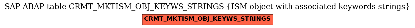 E-R Diagram for table CRMT_MKTISM_OBJ_KEYWS_STRINGS (ISM object with associated keywords strings)
