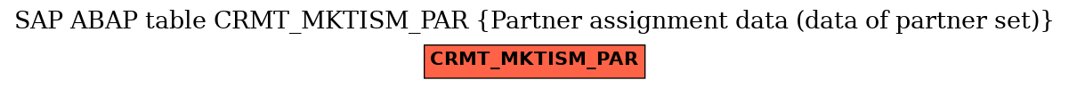 E-R Diagram for table CRMT_MKTISM_PAR (Partner assignment data (data of partner set))
