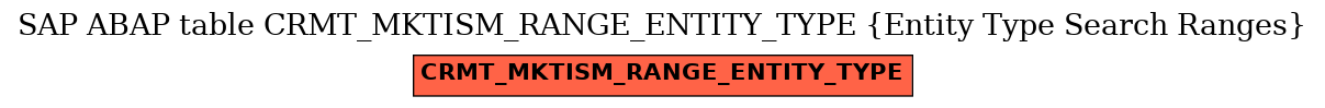 E-R Diagram for table CRMT_MKTISM_RANGE_ENTITY_TYPE (Entity Type Search Ranges)