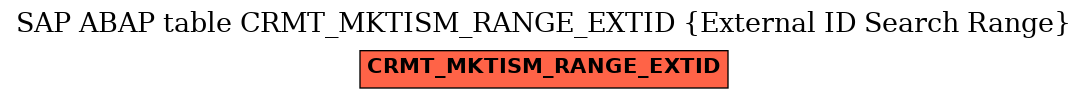 E-R Diagram for table CRMT_MKTISM_RANGE_EXTID (External ID Search Range)