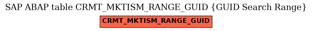E-R Diagram for table CRMT_MKTISM_RANGE_GUID (GUID Search Range)