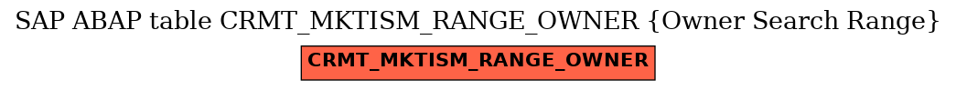 E-R Diagram for table CRMT_MKTISM_RANGE_OWNER (Owner Search Range)