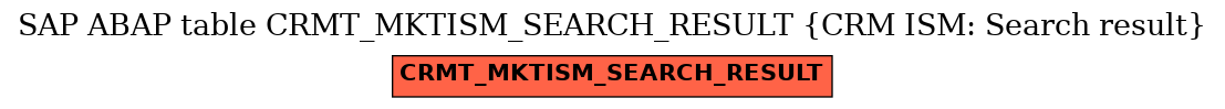 E-R Diagram for table CRMT_MKTISM_SEARCH_RESULT (CRM ISM: Search result)