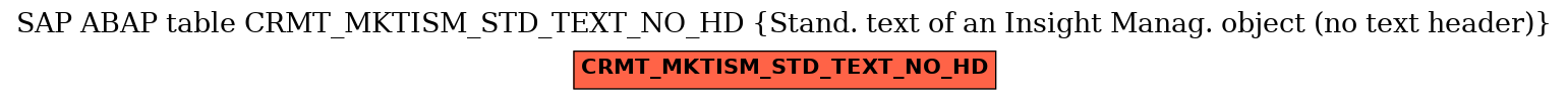 E-R Diagram for table CRMT_MKTISM_STD_TEXT_NO_HD (Stand. text of an Insight Manag. object (no text header))