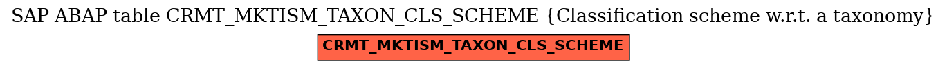 E-R Diagram for table CRMT_MKTISM_TAXON_CLS_SCHEME (Classification scheme w.r.t. a taxonomy)