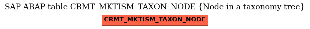 E-R Diagram for table CRMT_MKTISM_TAXON_NODE (Node in a taxonomy tree)