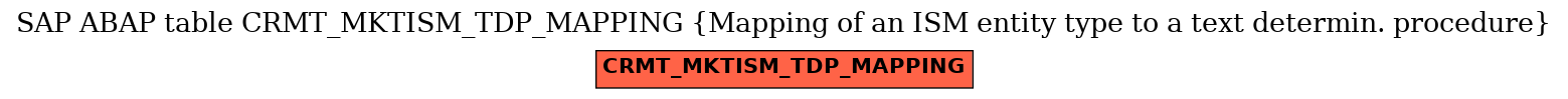 E-R Diagram for table CRMT_MKTISM_TDP_MAPPING (Mapping of an ISM entity type to a text determin. procedure)