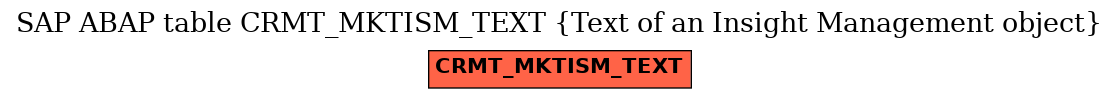 E-R Diagram for table CRMT_MKTISM_TEXT (Text of an Insight Management object)