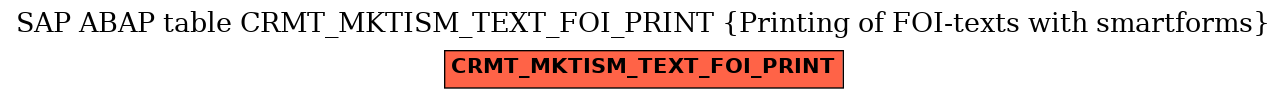 E-R Diagram for table CRMT_MKTISM_TEXT_FOI_PRINT (Printing of FOI-texts with smartforms)