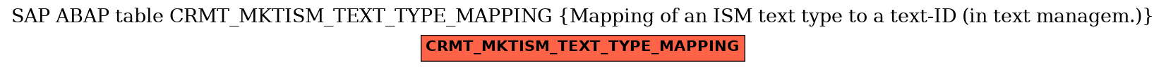 E-R Diagram for table CRMT_MKTISM_TEXT_TYPE_MAPPING (Mapping of an ISM text type to a text-ID (in text managem.))