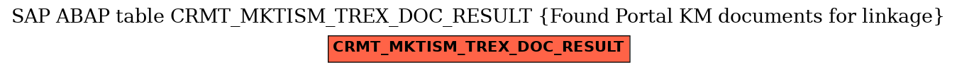 E-R Diagram for table CRMT_MKTISM_TREX_DOC_RESULT (Found Portal KM documents for linkage)