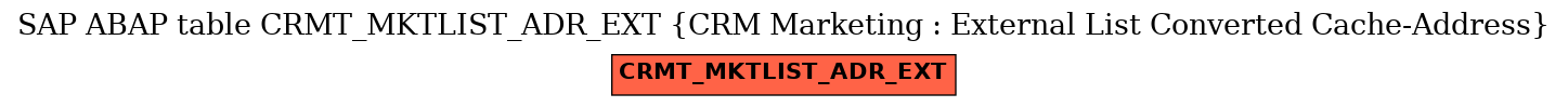 E-R Diagram for table CRMT_MKTLIST_ADR_EXT (CRM Marketing : External List Converted Cache-Address)