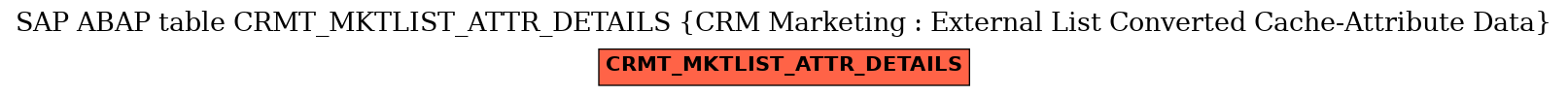 E-R Diagram for table CRMT_MKTLIST_ATTR_DETAILS (CRM Marketing : External List Converted Cache-Attribute Data)