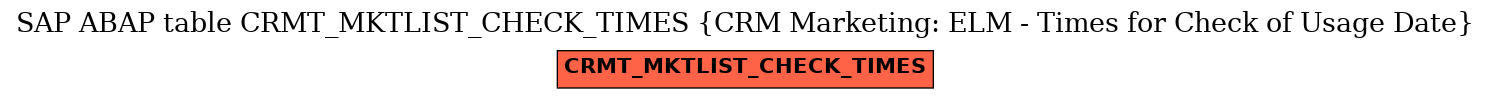 E-R Diagram for table CRMT_MKTLIST_CHECK_TIMES (CRM Marketing: ELM - Times for Check of Usage Date)