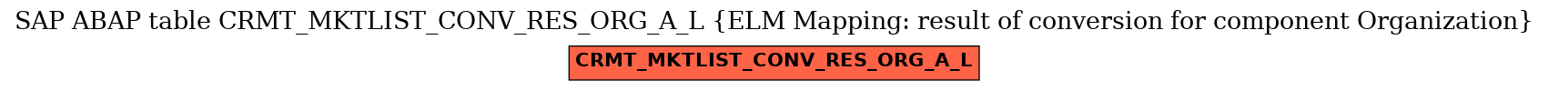 E-R Diagram for table CRMT_MKTLIST_CONV_RES_ORG_A_L (ELM Mapping: result of conversion for component Organization)