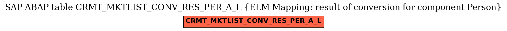 E-R Diagram for table CRMT_MKTLIST_CONV_RES_PER_A_L (ELM Mapping: result of conversion for component Person)