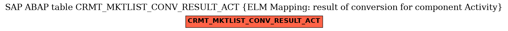 E-R Diagram for table CRMT_MKTLIST_CONV_RESULT_ACT (ELM Mapping: result of conversion for component Activity)