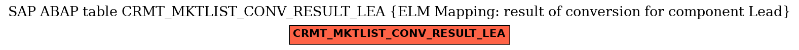 E-R Diagram for table CRMT_MKTLIST_CONV_RESULT_LEA (ELM Mapping: result of conversion for component Lead)