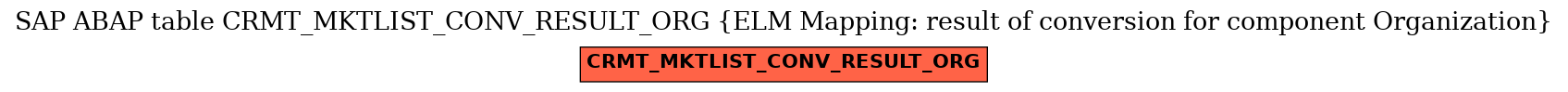 E-R Diagram for table CRMT_MKTLIST_CONV_RESULT_ORG (ELM Mapping: result of conversion for component Organization)